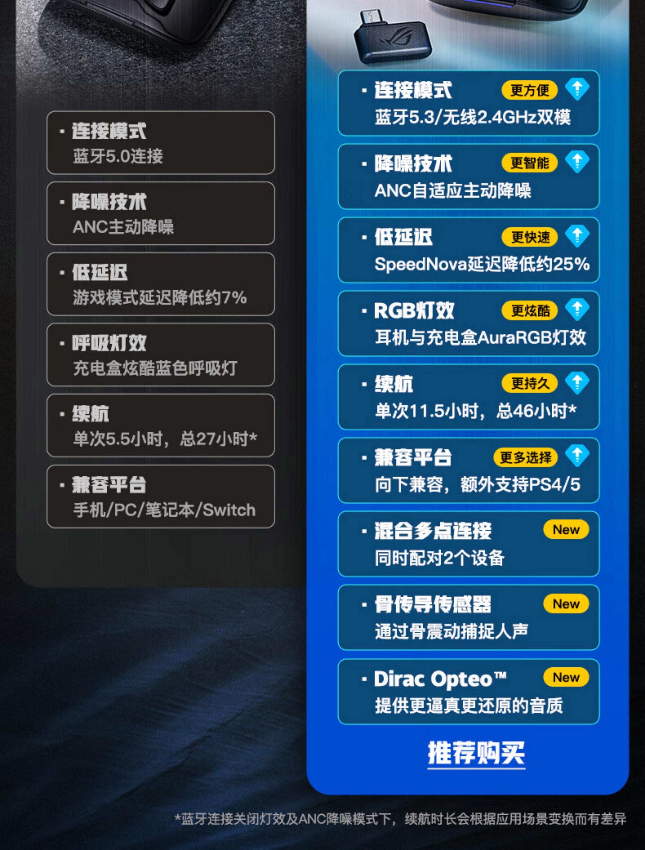 蓝牙耳机影响wifi网速